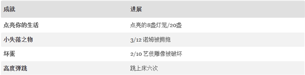 第一章攻略配图39