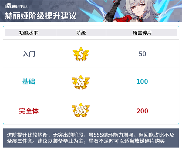 崩坏3赫丽娅角色攻略配图1