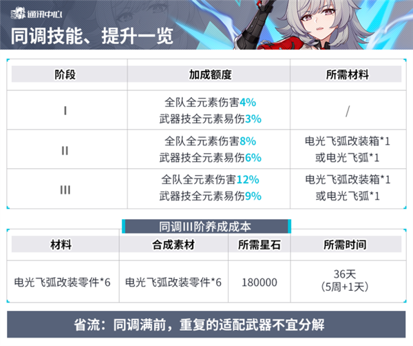赫丽娅角色攻略配图2