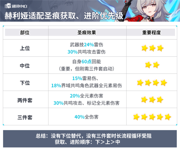 赫丽娅角色攻略配图3