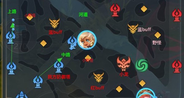 曙光英雄5V5地图简介配图1