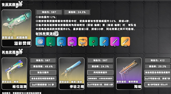 琳奈全方位快速养成攻略配图2