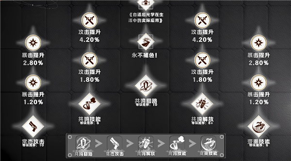琳奈全方位快速养成攻略配图3