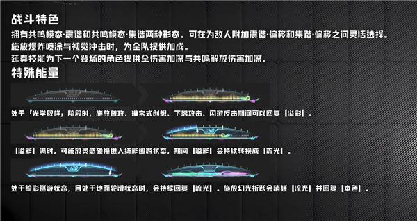 琳奈全方位快速养成攻略配图4