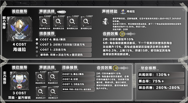琳奈全方位快速养成攻略配图5