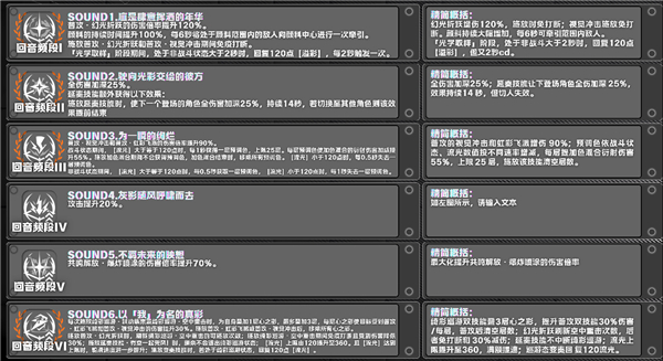 琳奈全方位快速养成攻略配图6